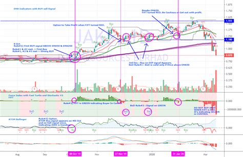 Jaks Trading.